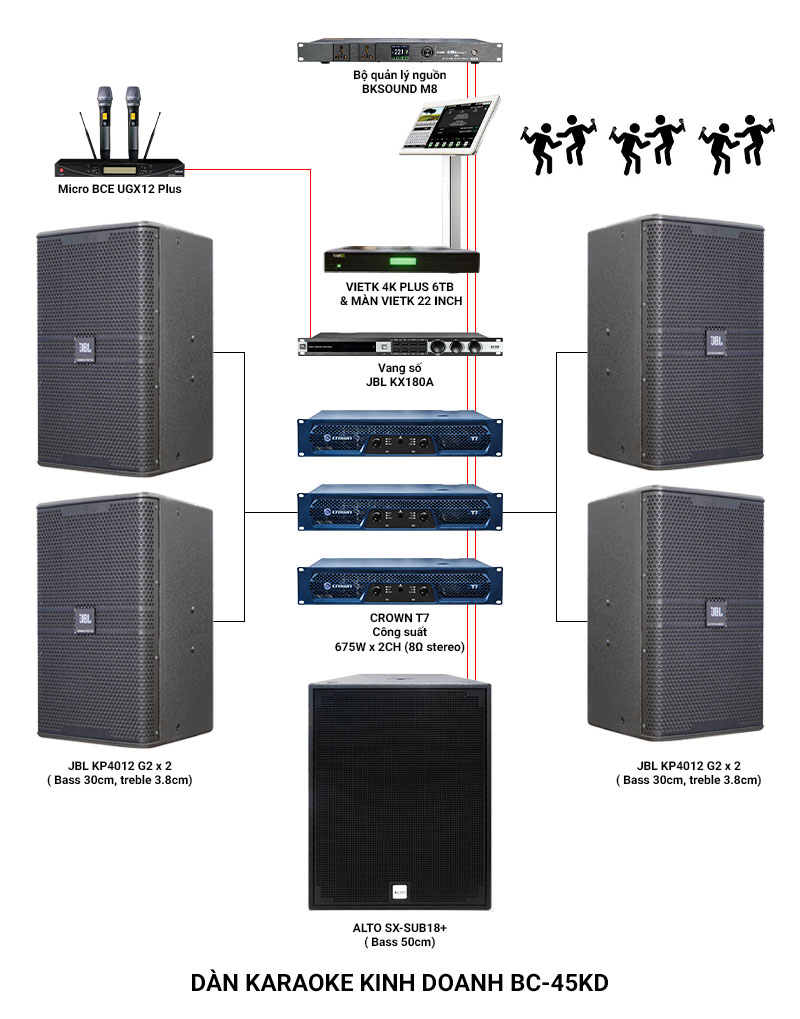 Ảnh kĩ thuật Dàn karaoke kinh doanh BC-45KD (30-40m2)