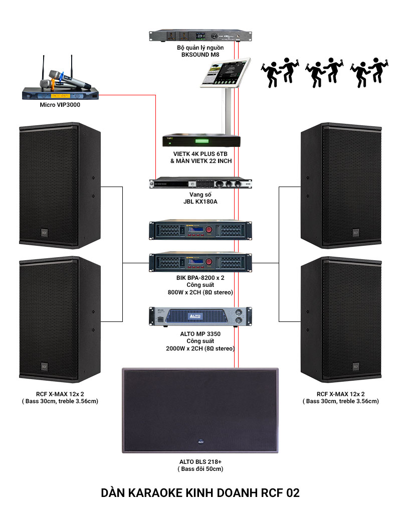 Ảnh kĩ thuật Dàn karaoke kinh doanh RCF 02 (RCF X MAX 12, Alto BLS 218+, BIK BPA 8200, Alto MP 3350, JBL KX180A, BCE Vip 3000,...)