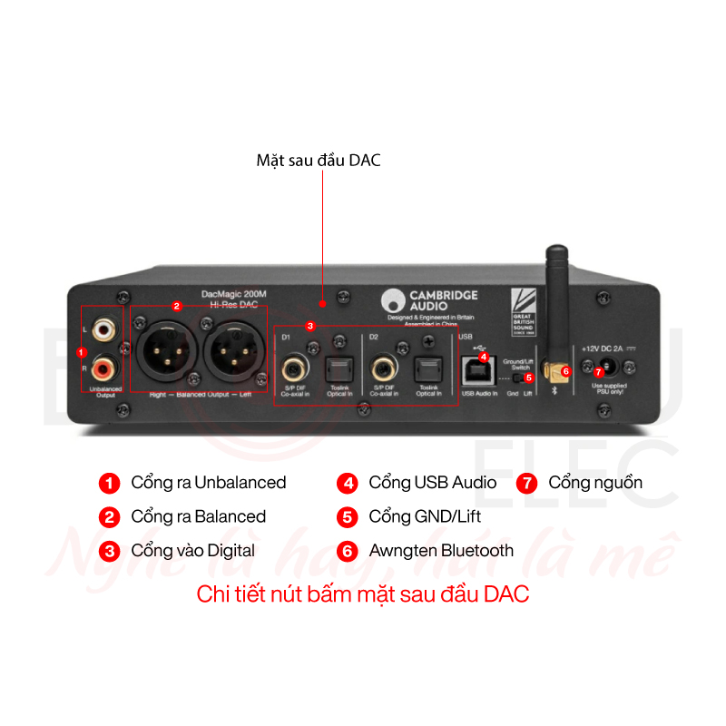 Bộ giải mã DAC Cambridge Audio DacMagic 200M