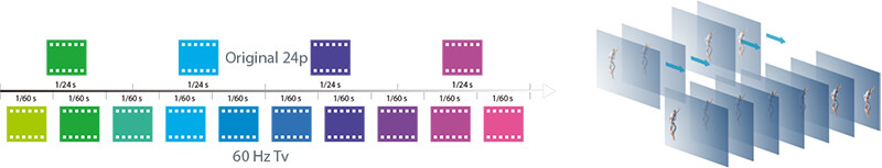 Máy chiếu 4K Optoma UHD52ALV