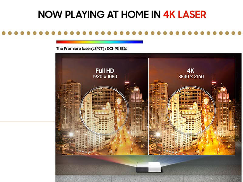Máy chiếu 4K siêu gần Samsung LSP7T