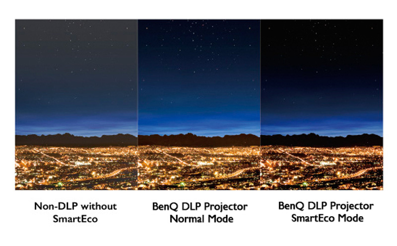 Máy chiếu BenQ MW826ST cho hình ảnh sắc nét kể cả nhwuxng cảnh tối