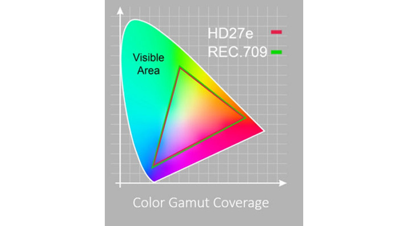 Máy Chiếu Optoma HD27e 