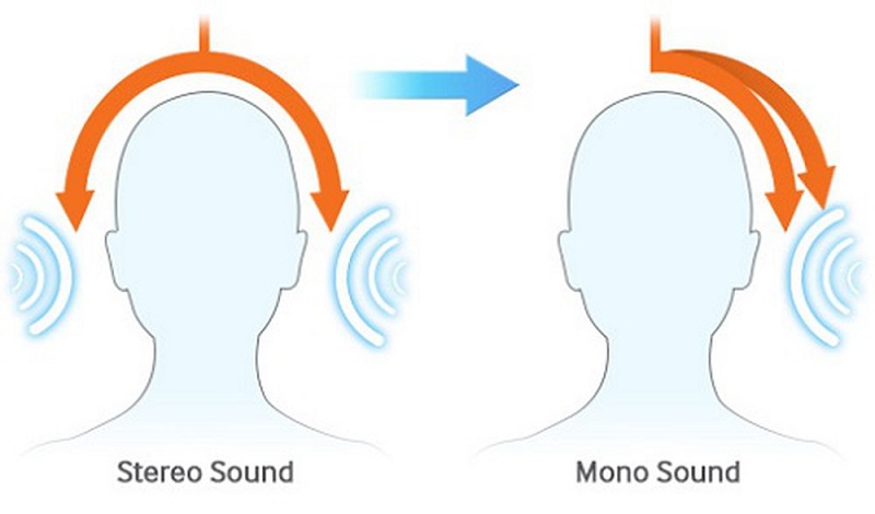 Âm thanh Mono là gì? Phân biệt với âm thanh Stereo