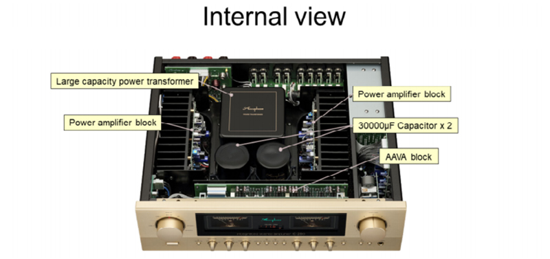 Amply Accuphase E280 (New 2021 - SX: Japan)