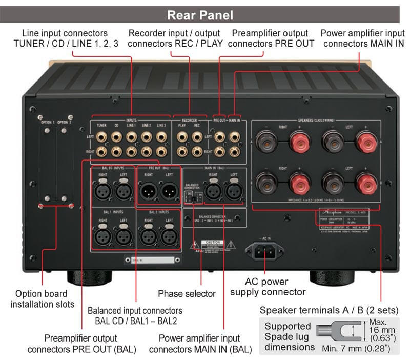 Chú thích các cổng kết nối trên Amply Accuphase E800