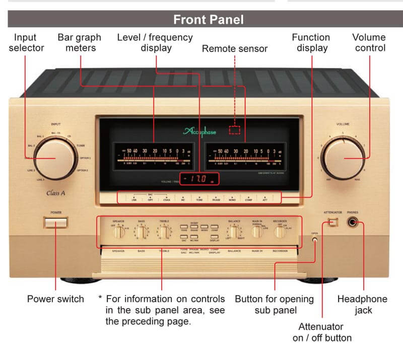 Chú thích các cổng kết nối trên Amply Accuphase E800