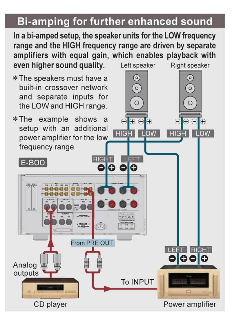 Hướng dẫn kết nối Amply Accuphase E800