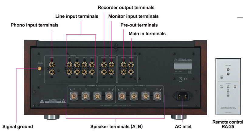 Amply đèn Luxman LX-380