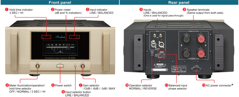 Pre Amply Accuphase M6200