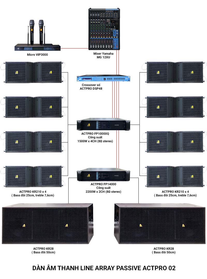 Ảnh kĩ thuật Dàn âm thanh Line Array 2 way Passive Actpro 02 (8 full Array bass đôi 25 KR210N + 2 sub hơi Bass đôi 50 + 2 đẩy...)