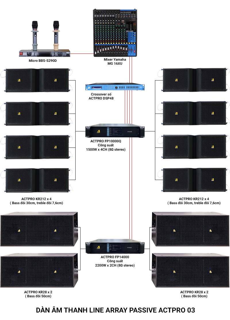 Ảnh kĩ thuật Dàn âm thanh Line Array Passive Actpro 03 (8 full Array bass đôi 30 KR212N + 4 sub hơi Bass đôi 50 KR28 + 2 đẩy + Cros +