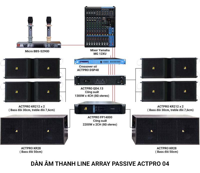 Ảnh kĩ thuật Dàn âm thanh Line Array Passive Actpro 04 (4 full Array bass đôi 30 KR212N + 2 sub hơi Bass đôi 50 + 2 đẩy + Cros...)