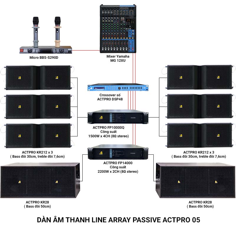 Ảnh kĩ thuật Dàn âm thanh Line Array 2 way Passive Actpro 05 (6 full Array bass đôi 30 KR212N + 2 sub hơi Bass đôi 50 + 2 đẩy...)