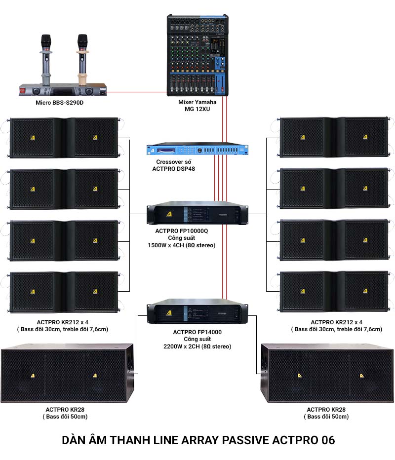 Ảnh kĩ thuật Dàn âm thanh Line Array 2 way Passive Actpro 06 (8 full Array bass đôi 30 KR212N + 2 sub hơi Bass đôi 50 + 2 đẩy...)