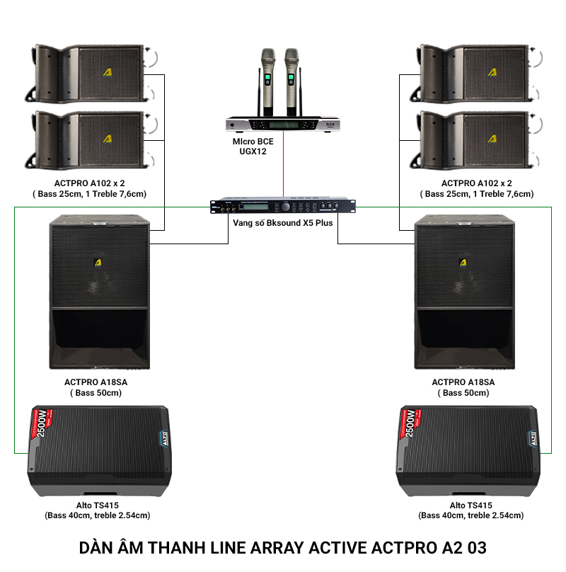 Ảnh kĩ thuật Dàn âm thanh Line Array Active Actpro A2F 03 (sử dụng 100-300 khách, Loa line array từ ferrite)