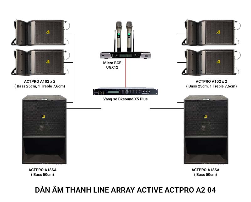 Ảnh kĩ thuật Dàn âm thanh Line Array Active Actpro A2N 04 (sử dụng 100-300 khách, Loa line array từ NEODIUM )