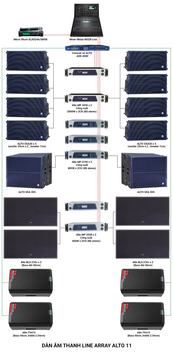 Hệ thống âm thanh Line Array Alto 11 (Alto SXA 30, SXA 30s, MP 3350, MP 2750, MP 2500, BLS 218+, ASD 4080, M32R Live...)