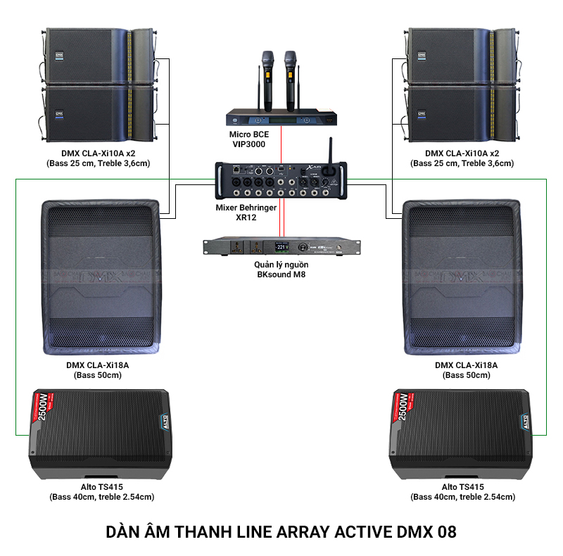 Ảnh kĩ thuật Dàn âm thanh Line array Active (Liền công suất) DMX 08 (CLA-Xi10A, CLA-Xi18A, Alto TS415, AIR XR12, VIP3000, BKSound M8)