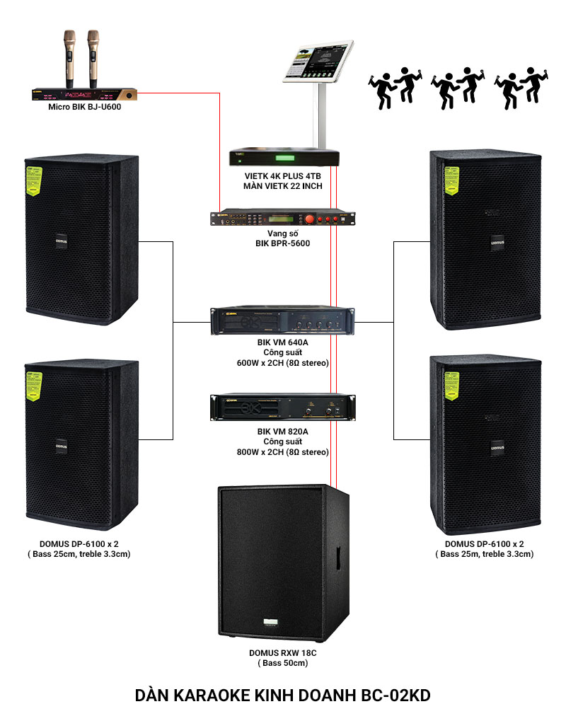 Dàn karaoke kinh doanh BC-02KD (20m2)