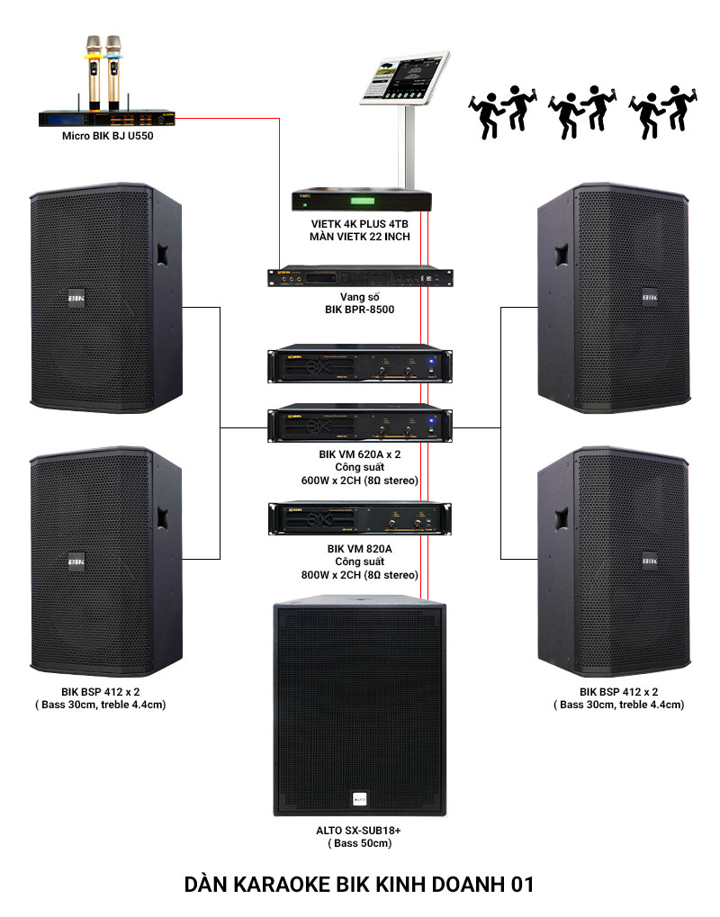 Dàn karaoke BIK Kinh doanh 01 (BIK BSP 412, Alto SX SUB18+, BIK VM620A, BIK VM820A, BIK BPR 8500, BIK BJ U550)