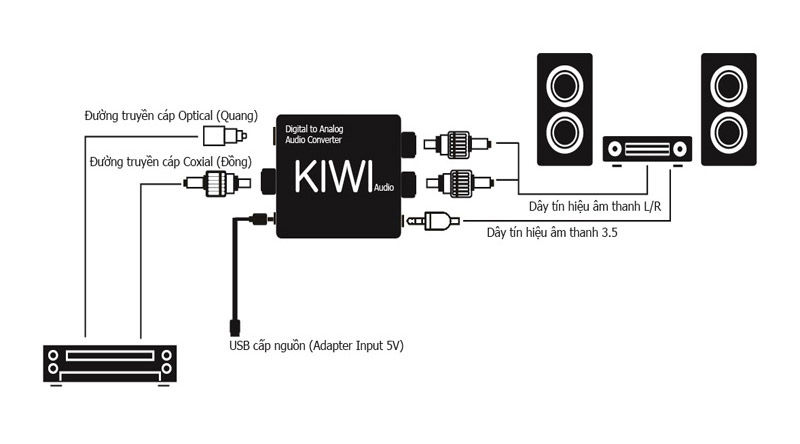Sơ đồ ghép nối sản phẩm Kiwi KA02