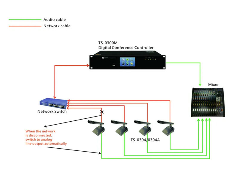 Bộ điều khiển trung tâm ITC TS-0300M