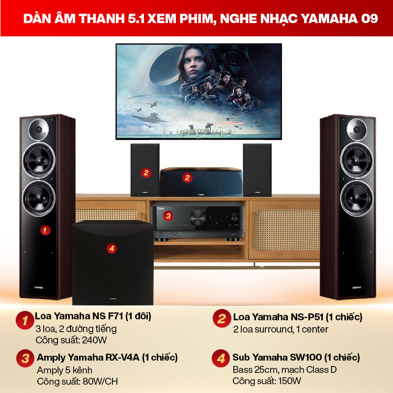 Dàn âm thanh 5.1 xem phim, nghe nhạc Yamaha 09