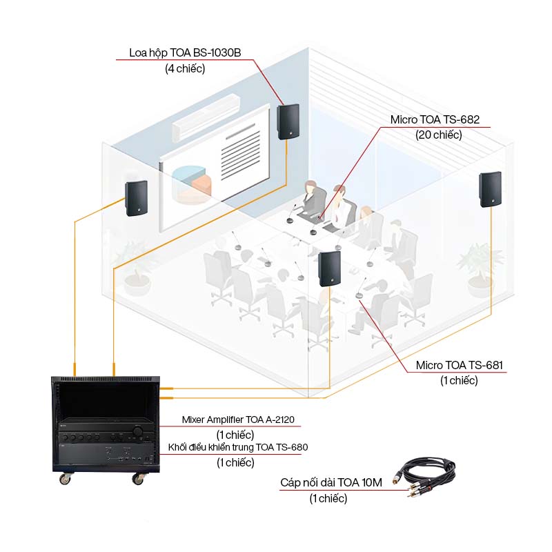 Dàn âm thanh phòng họp sử dụng hệ thống hội thảo TOA 