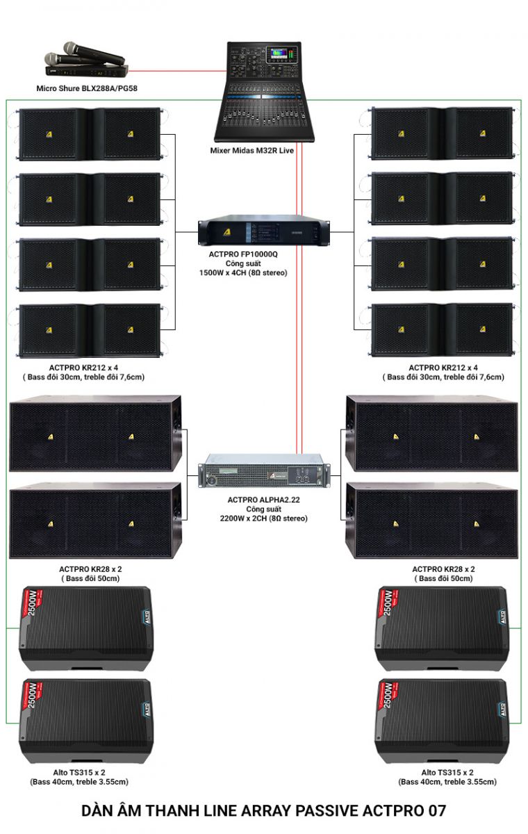 Dàn âm thanh Line Array Passive Actpro 07 (8 full Array bass đôi 30 KR212N + 4 sub hơi Bass đôi 50 + 2 đẩy + Monitor...)