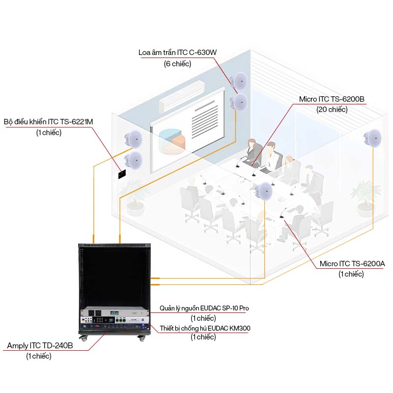 Hệ thống âm thanh phòng họp ITC dưới 30 mic