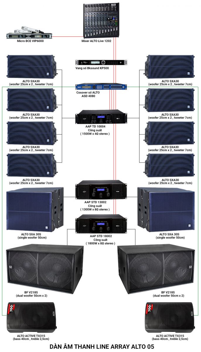 Hệ thống âm thanh Line Array Alto 05 (Alto SXA30, Alto SXA30S, TX315, TD10004, STD13002, STD18002, KP500, V218S,…)