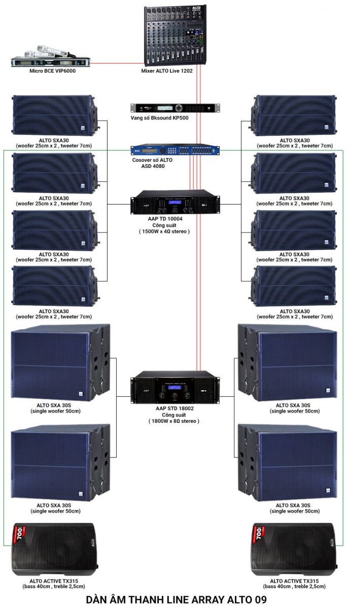 Ảnh kĩ thuật Hệ thống âm thanh Line Array Alto 09 (Alto SXA 30, Alto TX315, SXA 30S, STD10004, STD18002, Alto ASD 4080, Live1202,...)
