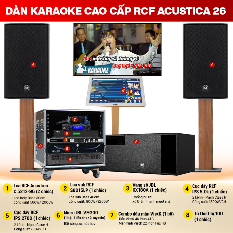 Dàn karaoke cao cấp RCF Acustica 26 (New 2022)