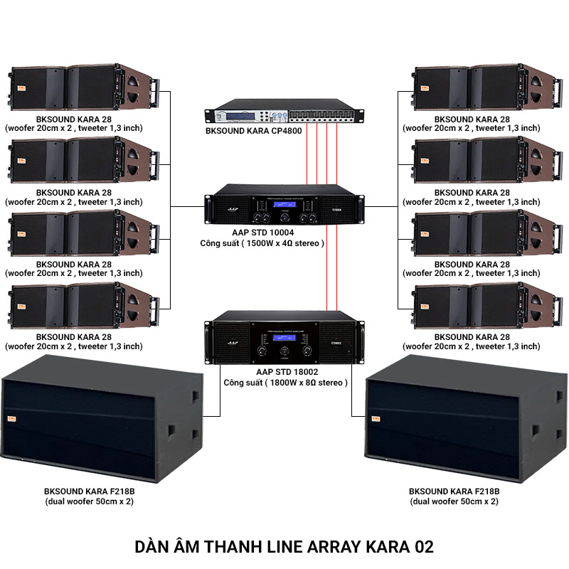 Ảnh kĩ thuật Dàn âm thanh Line Array Kara 02 (BKSound Kara 28, Kara F218B, Kara CP4800, STD 10004, STD 18002)