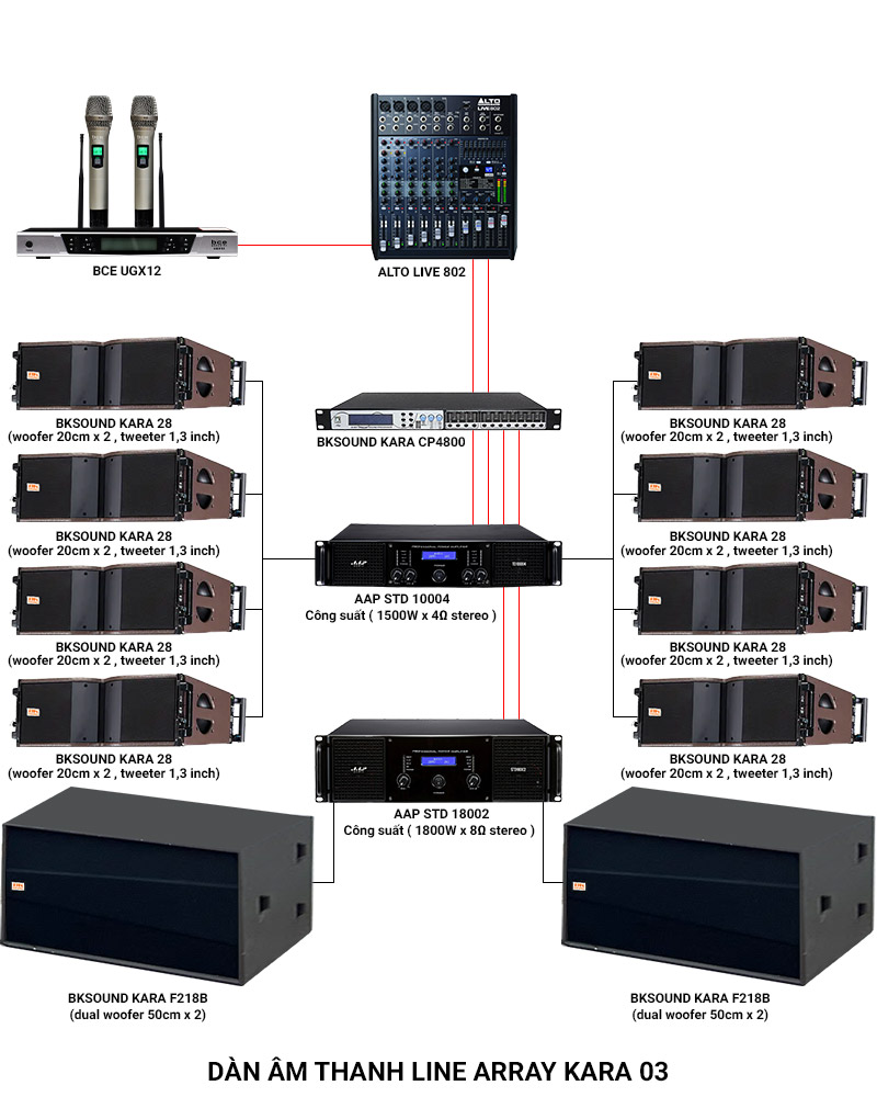 Ảnh kĩ thuật Dàn âm thanh Line Array Kara 03 (BKSound Kara 28, Kara F218B, Kara CP4800, STD 10004, STD 18002, Live802, UGX12) 