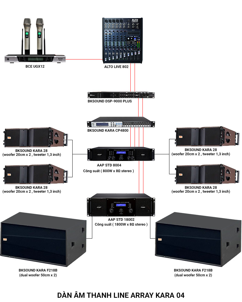 Ảnh kĩ thuật Dàn âm thanh Line Array Kara 04 (BKSound Kara 28, Kara F218B, Kara CP4800, AAP 8004, AAP 18002, DSP-9000 Plus, Live 802,