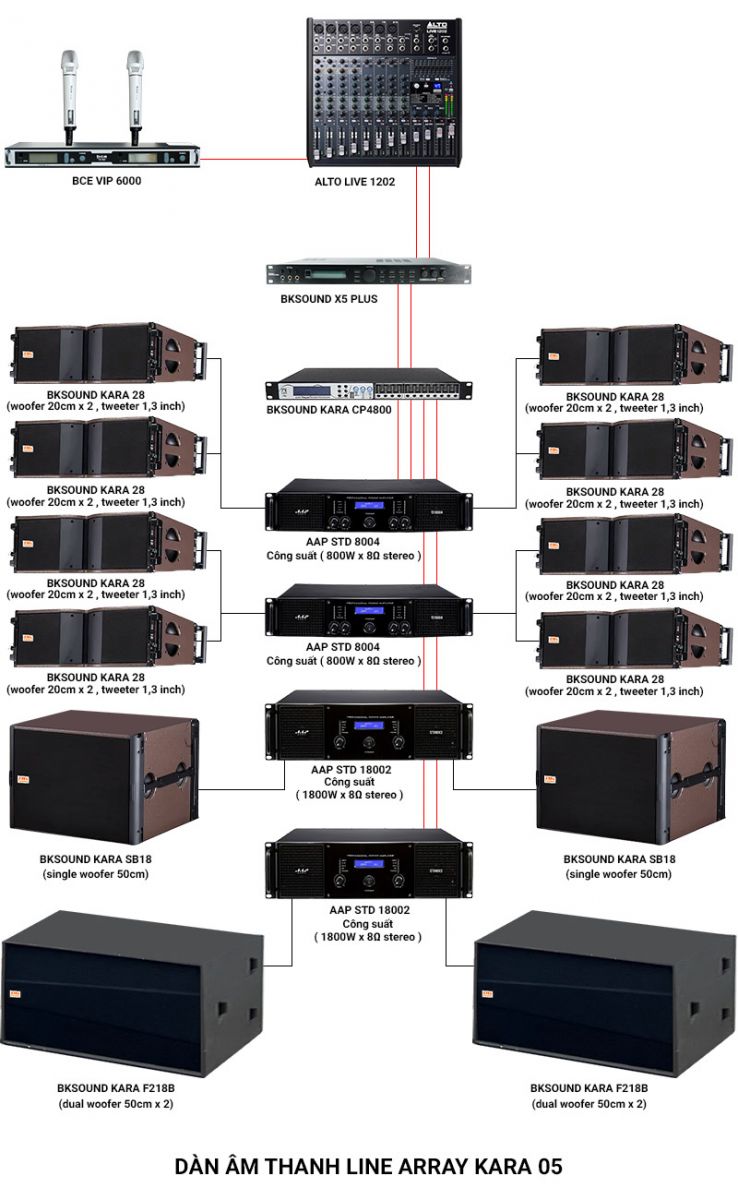 Ảnh kĩ thuật Dàn âm thanh Line Array Kara 05 (BKSound Kara 28, Kara SB18, Kara F218B, Kara CP4800, TD8004, STD18002, X5 Plus, Live