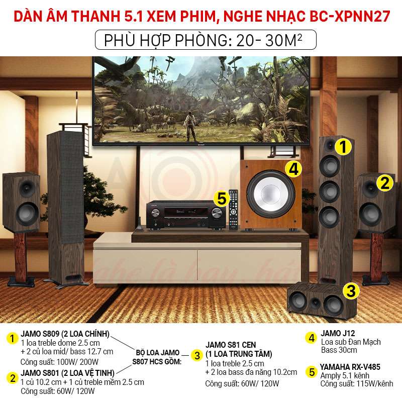 Dàn âm thanh 5.1 xem phim, nghe nhạc BC-XPNN27