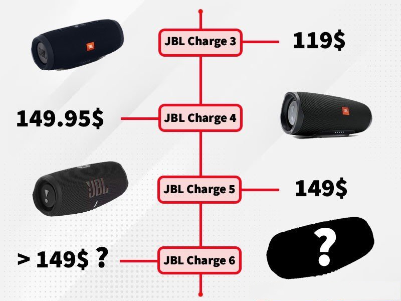 Loa JBL Charge 6 khi nào ra mắt? Giá bao nhiêu? Tính năng nổi bật
