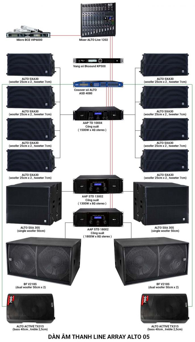 Ảnh kĩ thuật Hệ thống âm thanh Line Array Alto 05 (Alto SXA30, Alto SXA30S, TX315, TD10004, STD13002, STD18002, KP500, V218S,…)