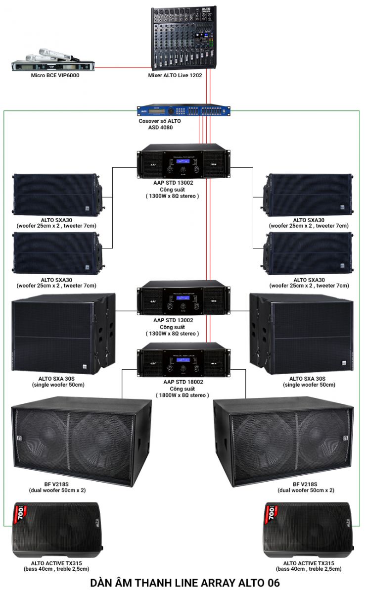 Ảnh kĩ thuật Hệ thống âm thanh Line Array Alto 06 (Alto SXA30, Alto SXA 30S, TX315, V218S, STD13002, STD18002, ASD4080, Live1202,...)