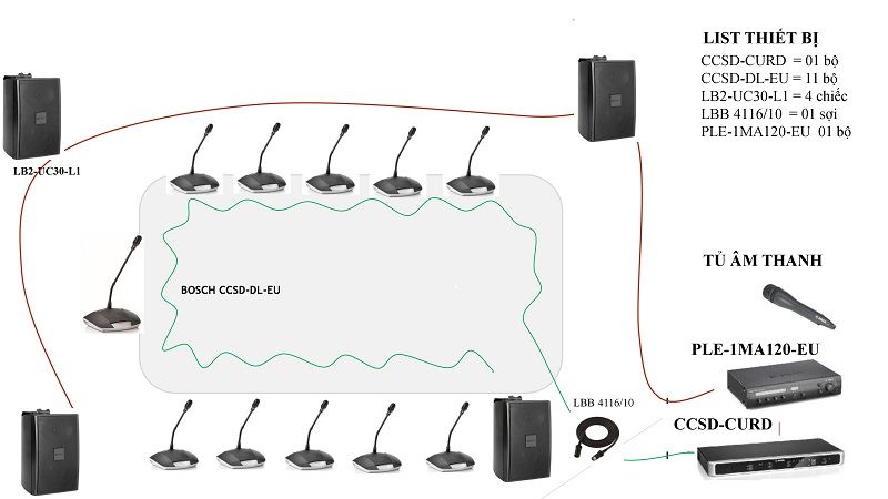 Hệ thống hội thảo BOSCH CCS1000D