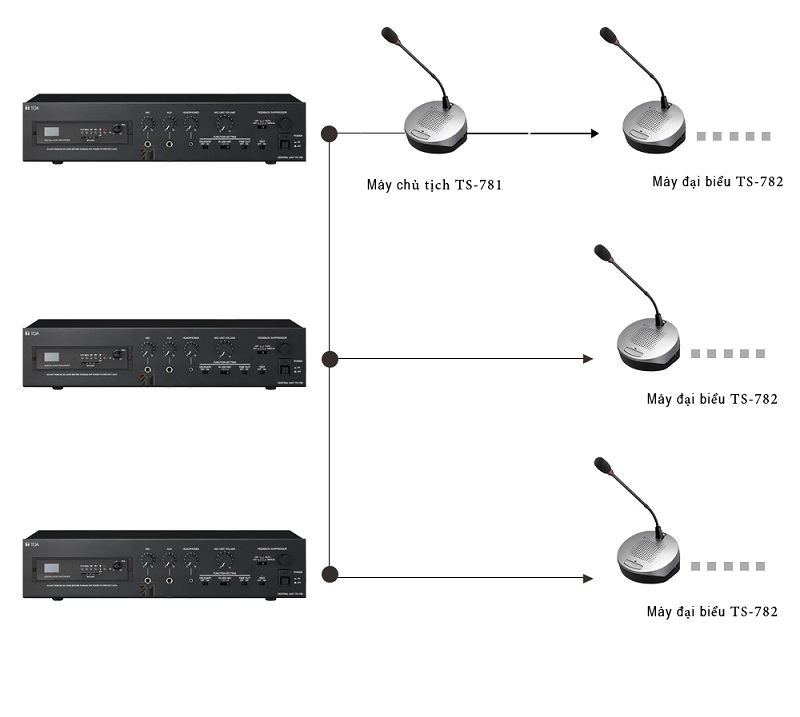 Hệ thống hội thảo TOA TS-780