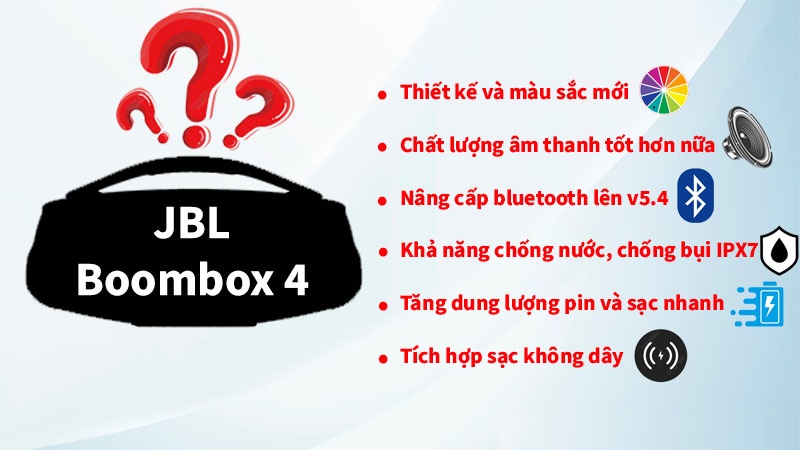 Loa JBL Boombox 4 khi nào ra mắt? Giá bao nhiêu? Tính năng nổi bật