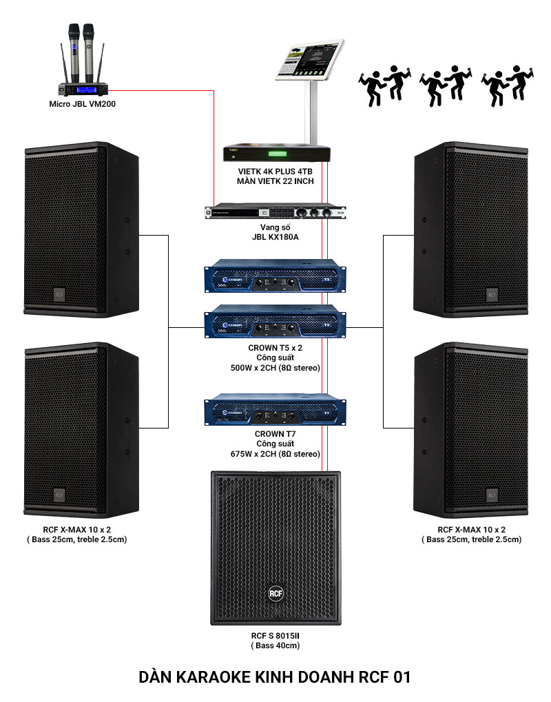 Ảnh kĩ thuật Dàn karaoke kinh doanh RCF 01 (RCF X MAX 10, RCF S8015II, Crown T5, Crown T7, JBL KX180A, JBL VM200, Việt K 4K Plus 4TB)