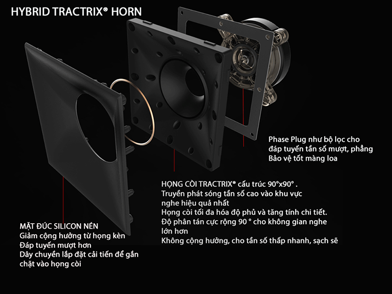 Loa Klipsch RP-500C có loa Treble họng Kèn Hybrid Tractrix Horn 90° x 90° hợp chất Silicon
