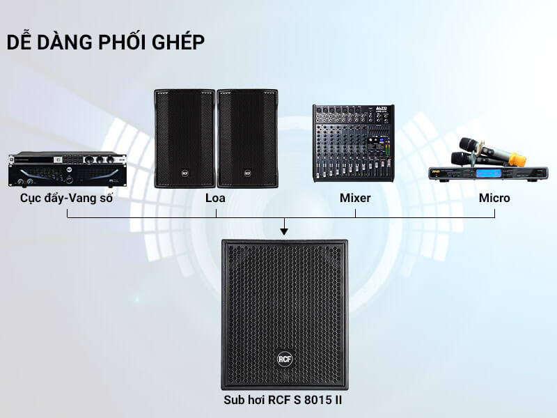 Loa sub hơi RCF S 8015II