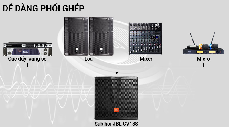 Loa sub hơi JBL CV18S dễ dàng phối ghép