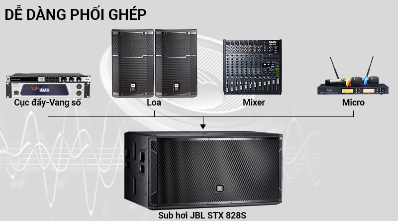Loa hội trường - sân khấu JBL STX 828S dễ dàng phối ghép